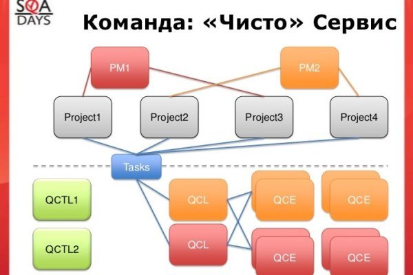 Vk8 at кракен